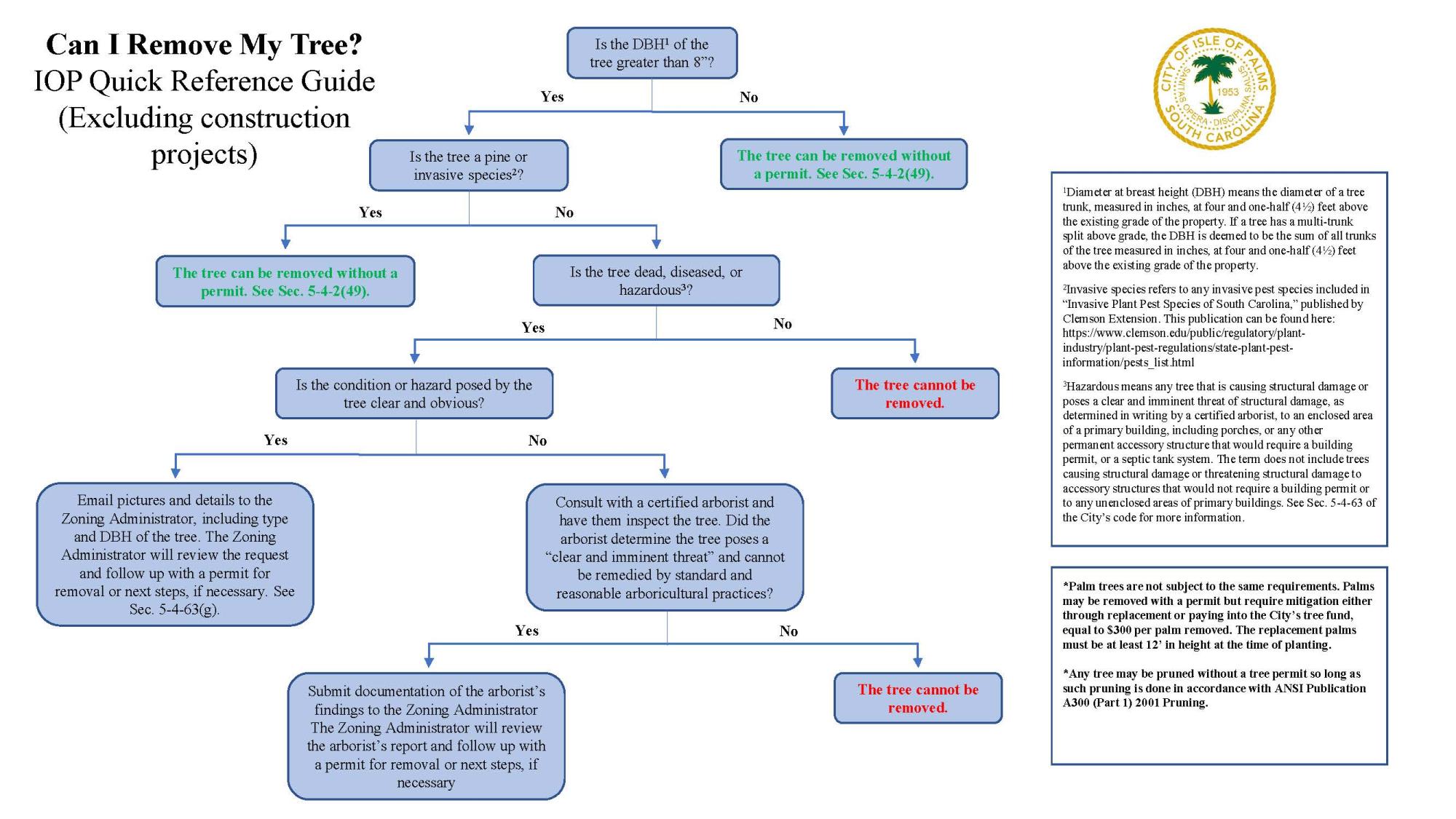 Tree Removal Chart 